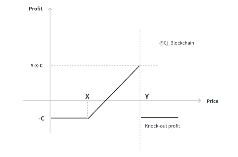 鲨鱼鳍理财科普：揭秘CEX理财“保本保收益”的背后真相