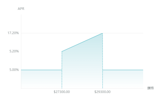 鲨鱼鳍理财科普：揭秘CEX理财“保本保收益”的背后真相