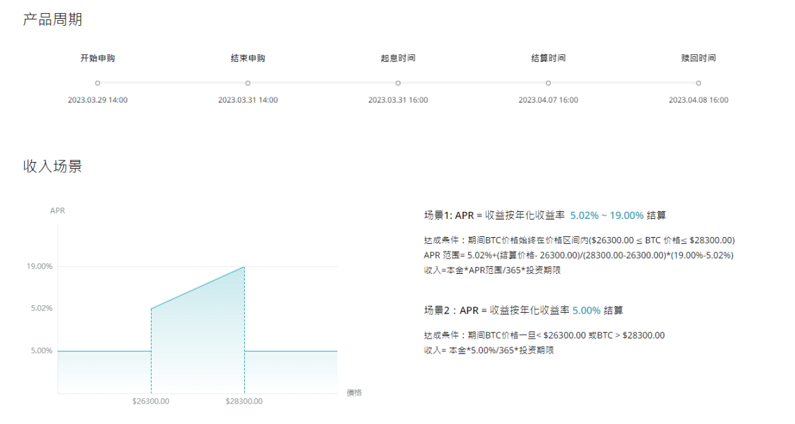 鲨鱼鳍理财科普：揭秘CEX理财“保本保收益”的背后真相