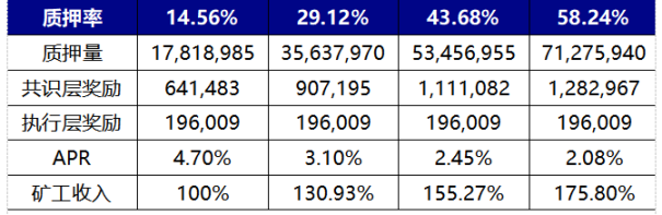 稳定性与高增速共振，LSD赛道将实现“戴维斯双击”