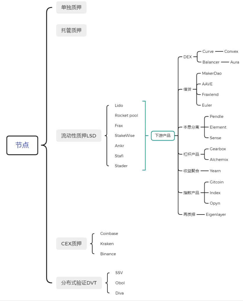 稳定性与高增速共振，LSD赛道将实现“戴维斯双击”