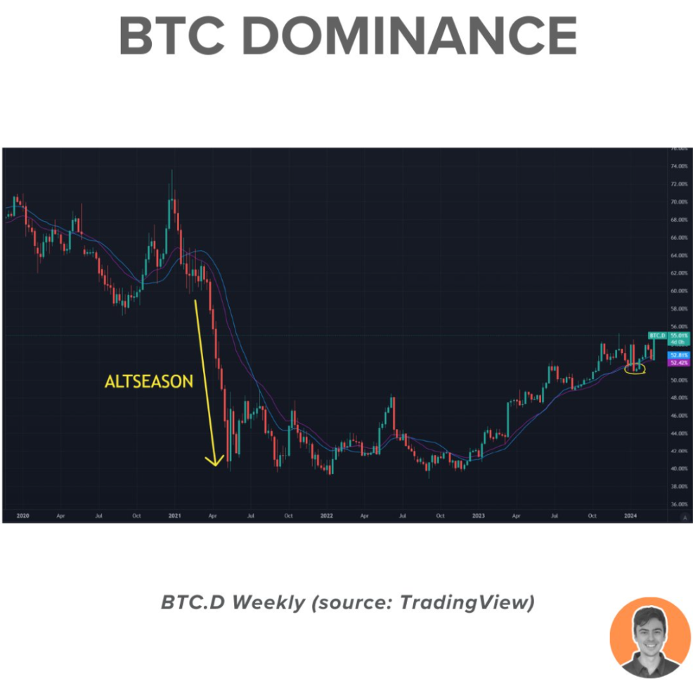 比特币高位横盘，散户最爱的“山寨季”要来了？