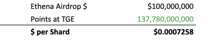  Ethena碎片是新的“金铲子”？