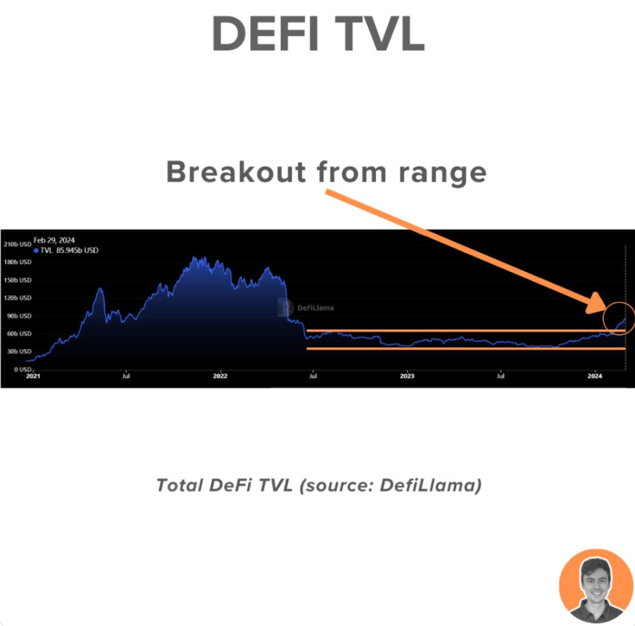 比特币高位横盘，散户最爱的“山寨季”要来了？
