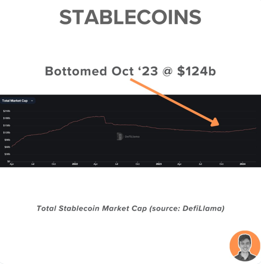 比特币高位横盘，散户最爱的“山寨季”要来了？