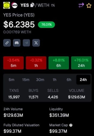 只漲不跌的龐氏新王？解析Baseline（YES）的運作機制