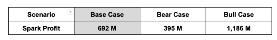 万字解析MakerDAO全生态：万物生长，星火已燃