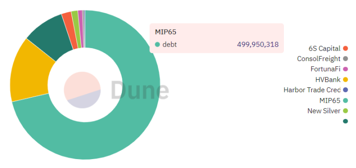 万字解析MakerDAO全生态：万物生长，星火已燃