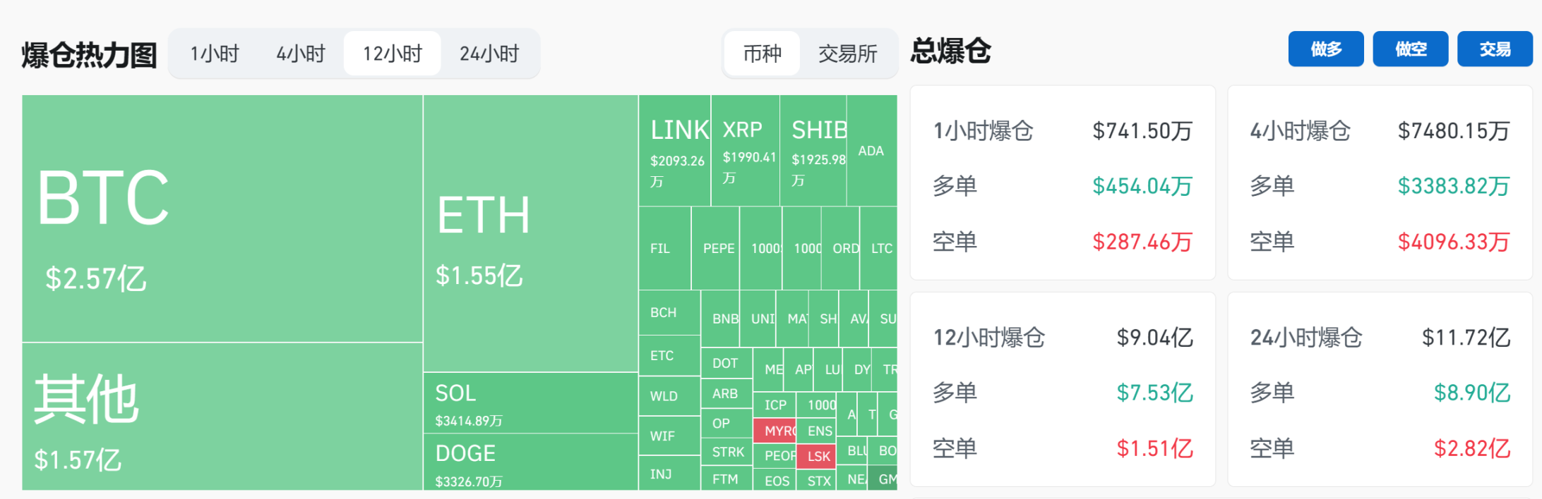 BTC新高后旋即闪跌15%，技术性调整还是行情见顶？