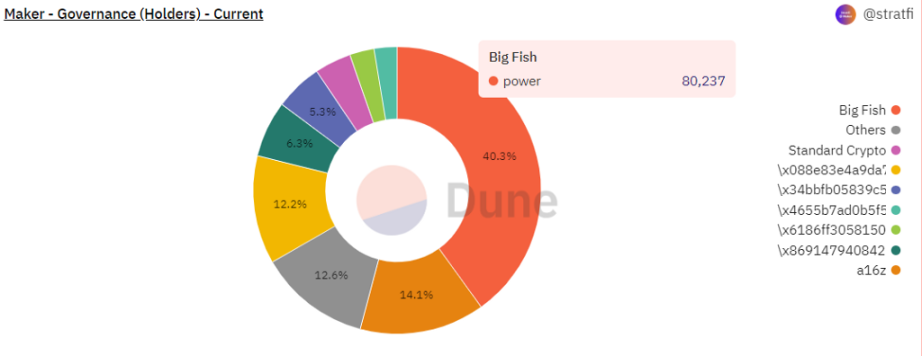 万字解析MakerDAO全生态：万物生长，星火已燃