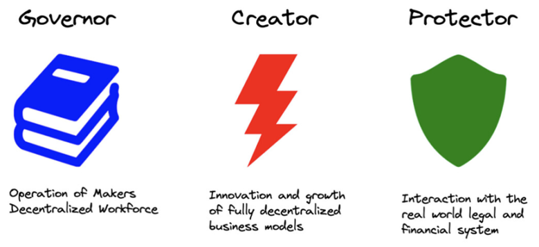 万字解析MakerDAO全生态：万物生长，星火已燃