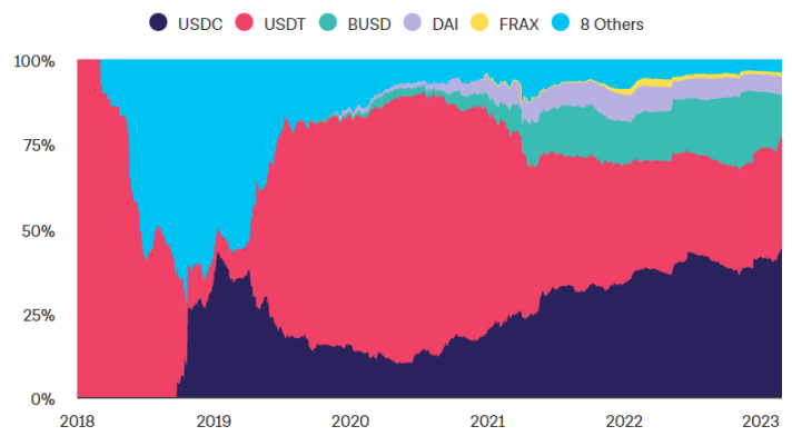 万字解析MakerDAO全生态：万物生长，星火已燃