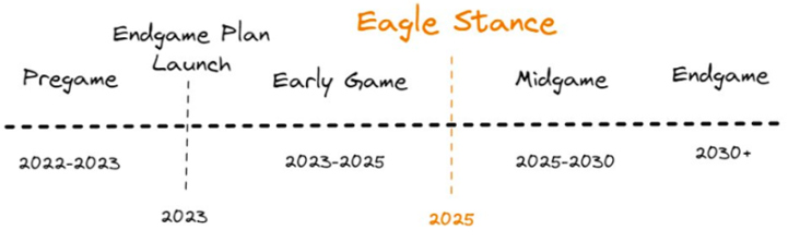 万字解析MakerDAO全生态：万物生长，星火已燃