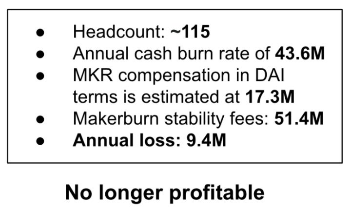 万字解析MakerDAO全生态：万物生长，星火已燃