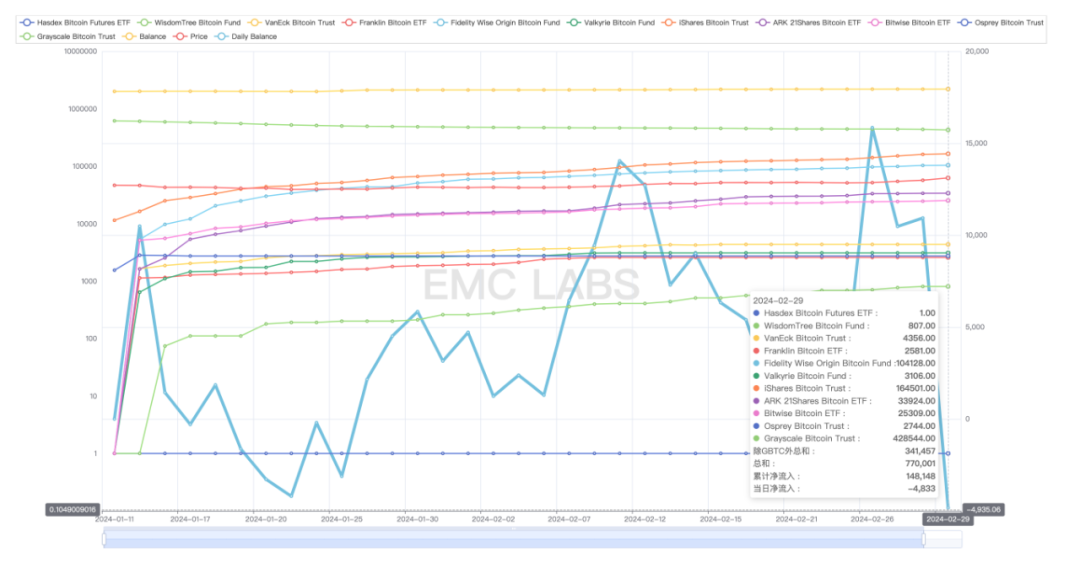 EMC Labs 2月加密市場報告：第五輪多頭市場正式誕生