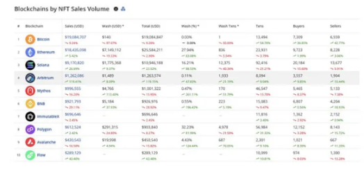 2024年2月NFT市场简报：热门项目和趋势分析