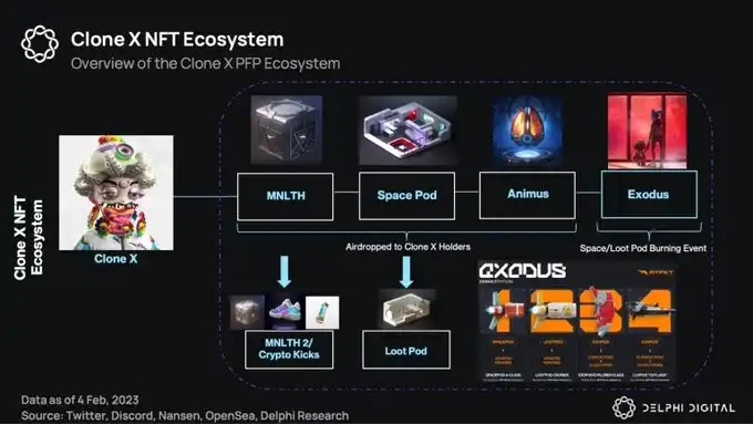 为什么头像NFT可以拿下7成市场？
