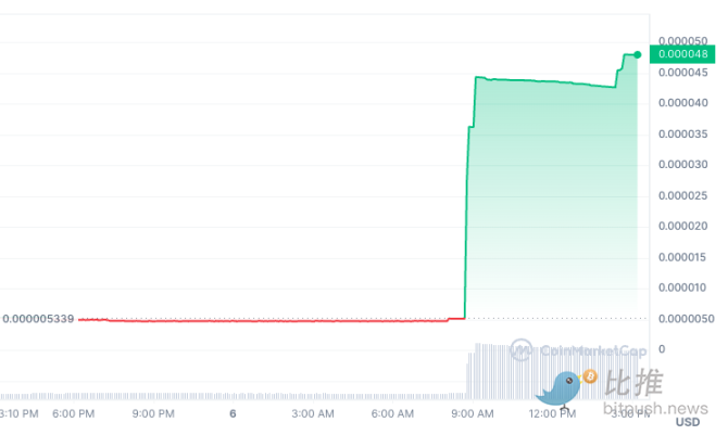 ビットコインの急落後V字反発、バイデンとトランプをテーマにしたMemeコインが人気