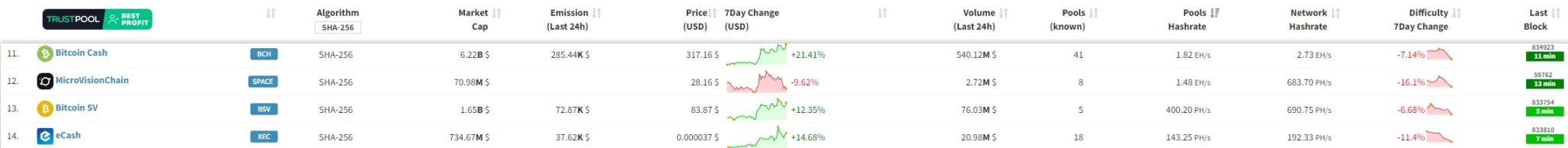 基于UTXO模型 +PoW共识，一文详解高性能比特币侧链MVC