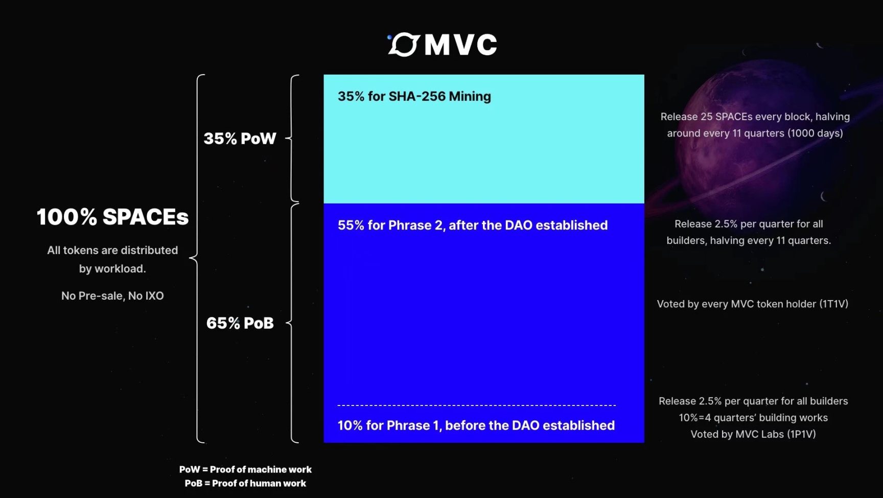 基於UTXO模型 +PoW共識，一文詳解高效能比特幣側鏈MVC