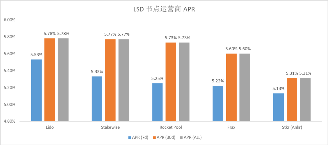 数据解读LSD赛道：面对上海升级红利，各家都使出什么“解数”？