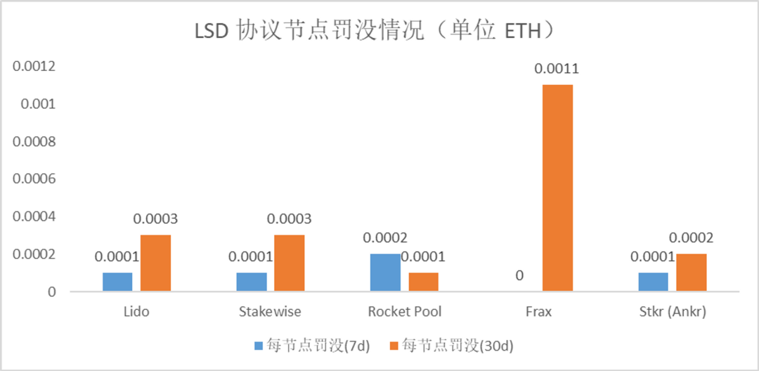 数据解读LSD赛道：面对上海升级红利，各家都使出什么“解数”？