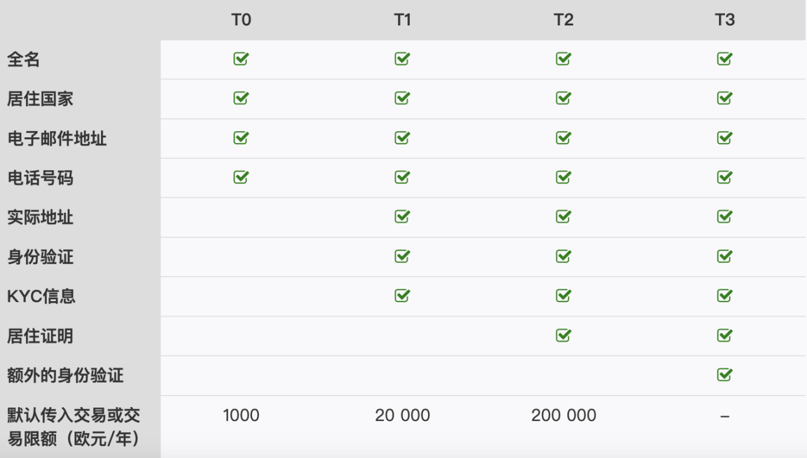 LocalBitcoins的兴衰十年：从OTC之王到黯然离场，“去中心化人设”崩塌的必然结局