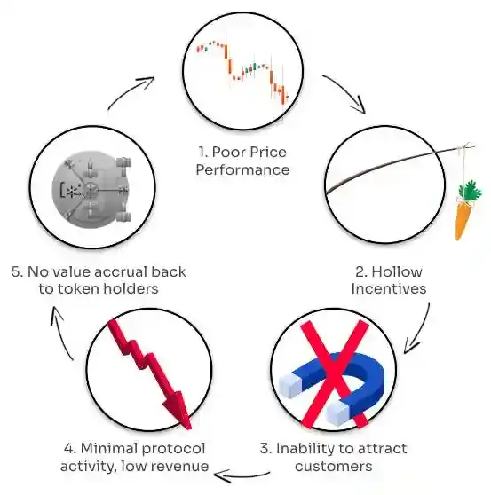  Detailed explanation of the token reward mechanism: Where do the airdrop or staking rewards go?