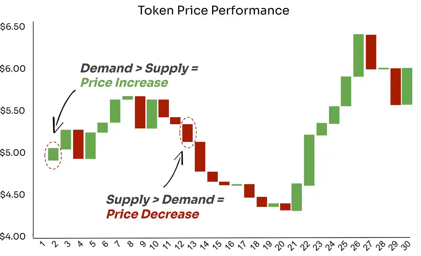  Detailed explanation of the token reward mechanism: Where do the airdrop or staking rewards go?