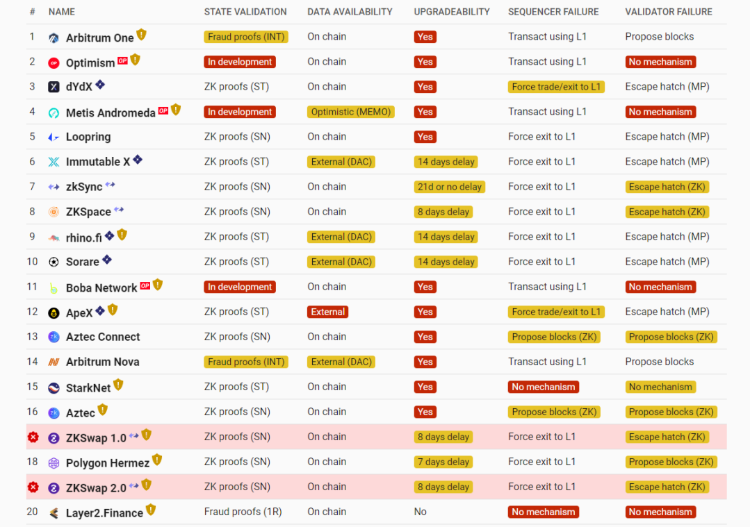 解读5大去中心化排序器项目：Espresso Sequencer、SUAVE、Polygon PoE、EigenLayer 和 Cosmos ICS