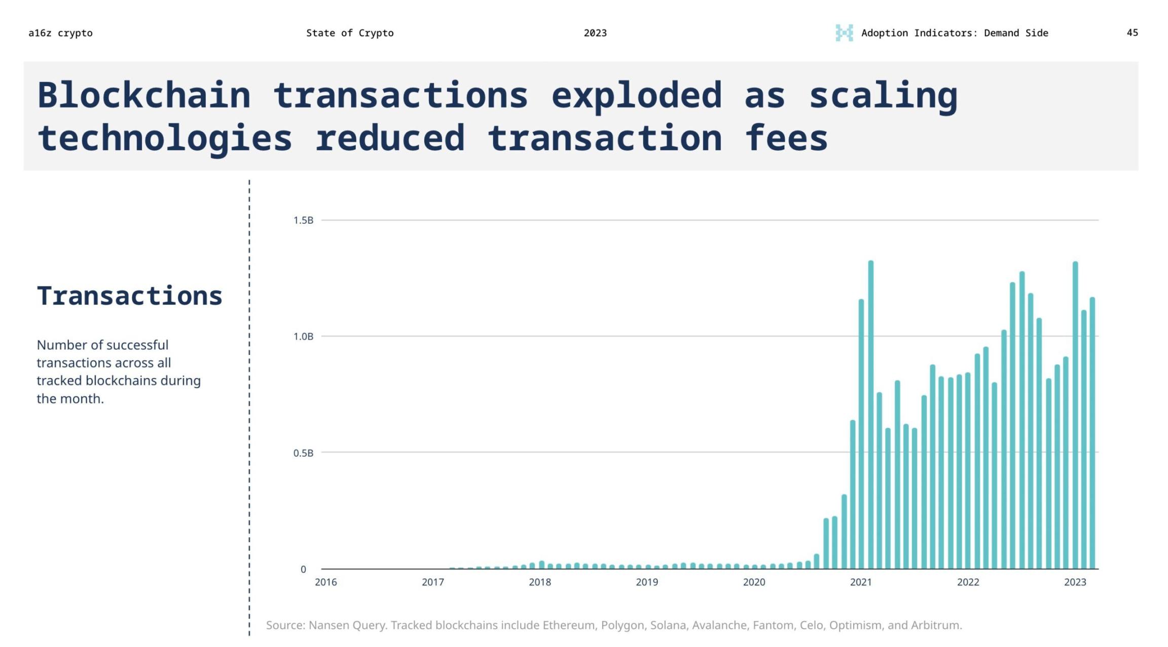 a16z：來自《2023 年加密貨幣狀況》的 7 個啟示