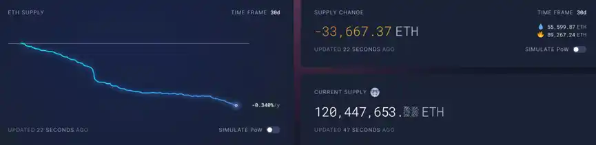 空投预期引发交互热潮，Layer2之夏即将到来？