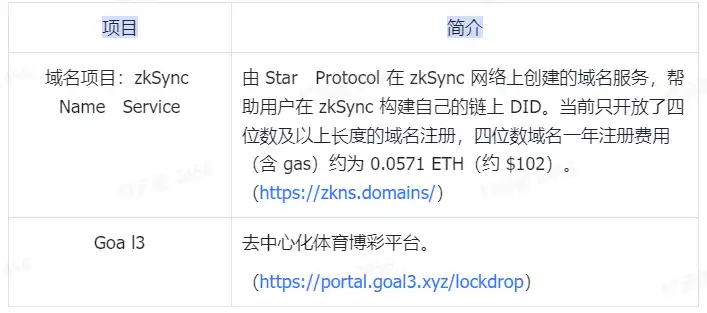 空投预期引发交互热潮，Layer2之夏即将到来？