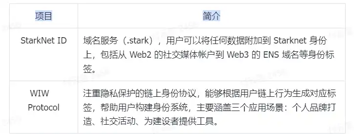 空投预期引发交互热潮，Layer2之夏即将到来？