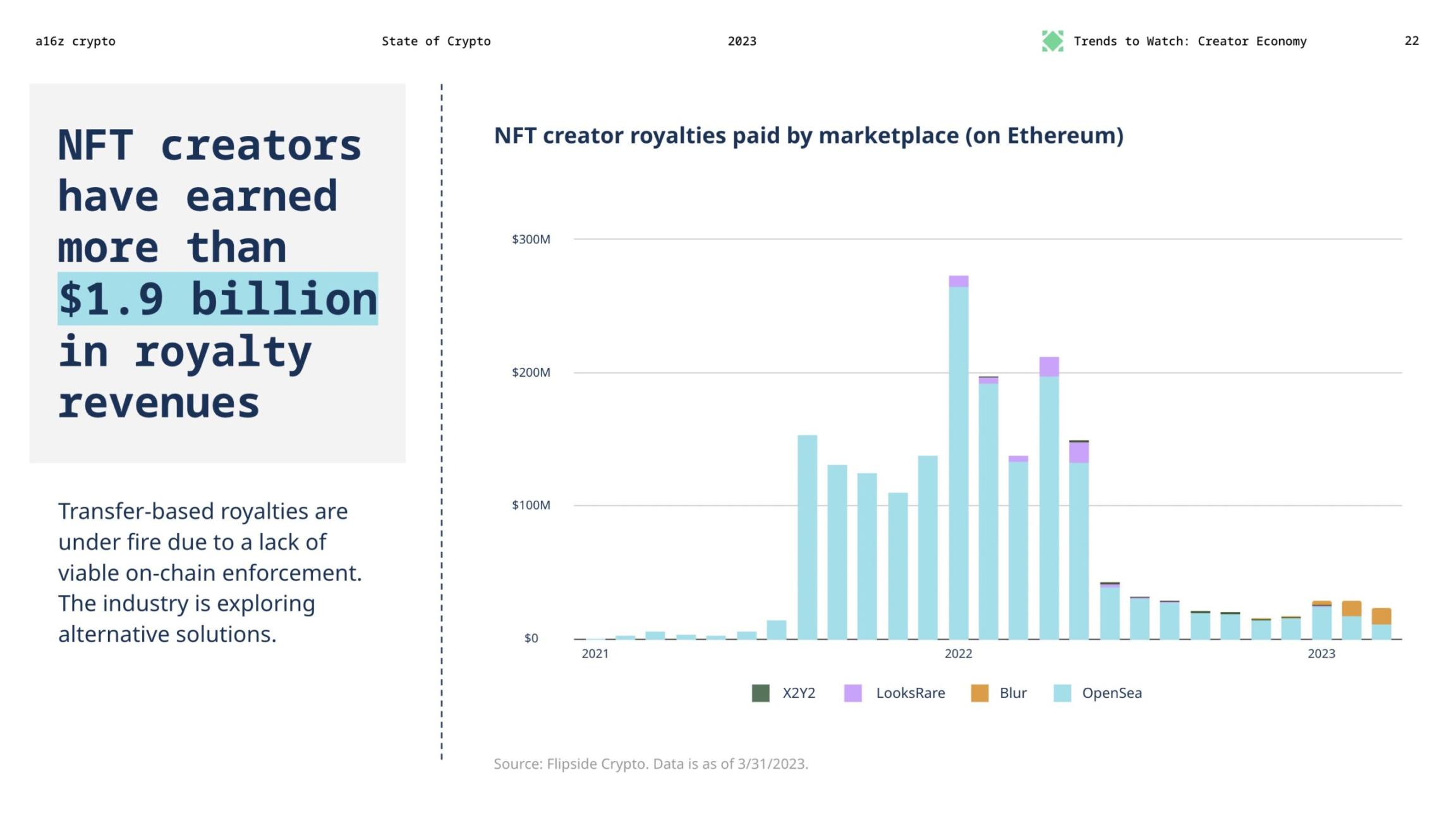 a16z：來自《2023 年加密貨幣狀況》的 7 個啟示