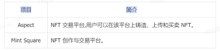 空投预期引发交互热潮，Layer2之夏即将到来？