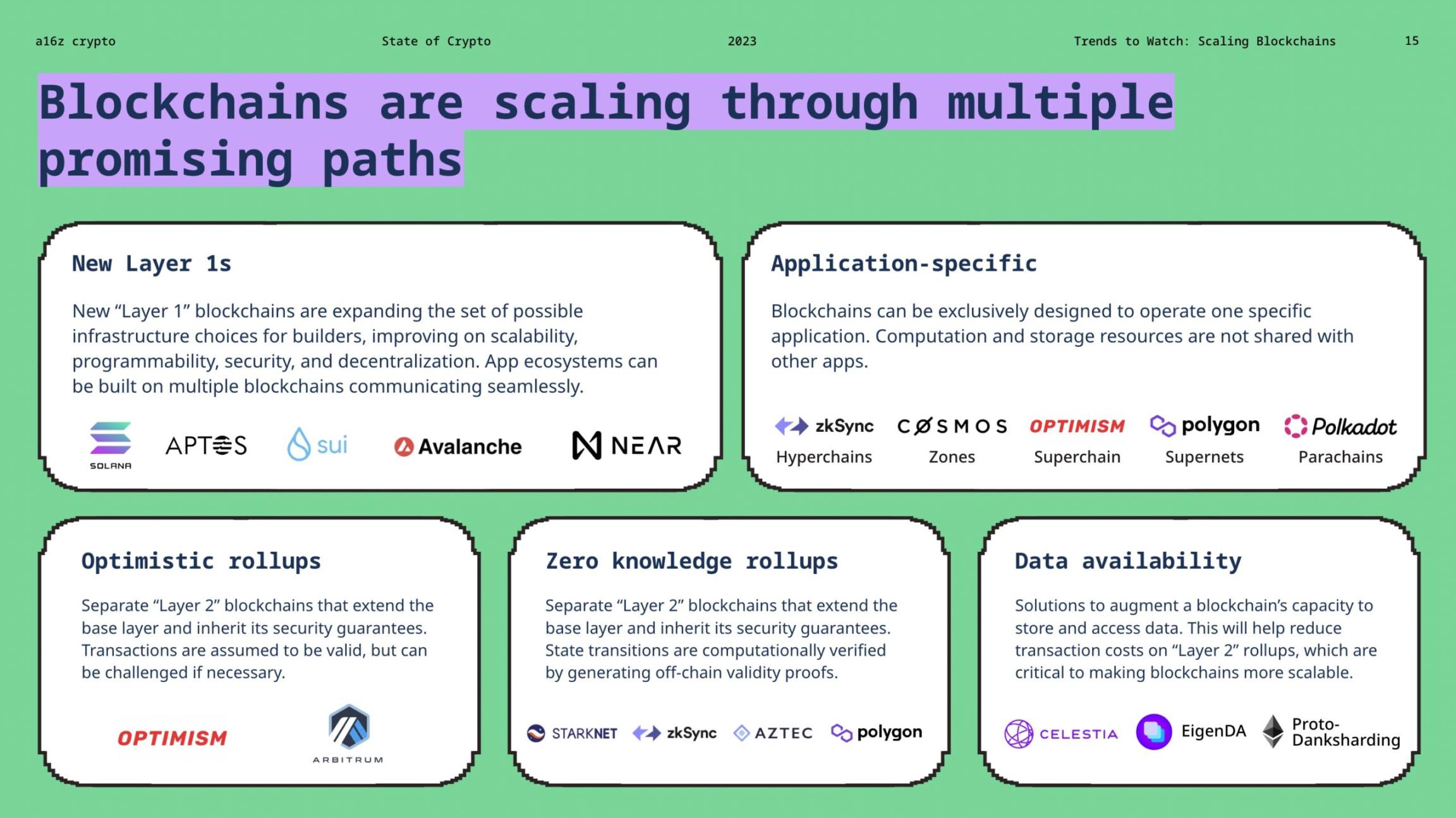 a16z：來自《2023 年加密貨幣狀況》的 7 個啟示