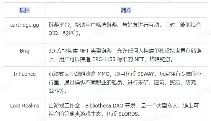空投预期引发交互热潮，Layer2之夏即将到来？