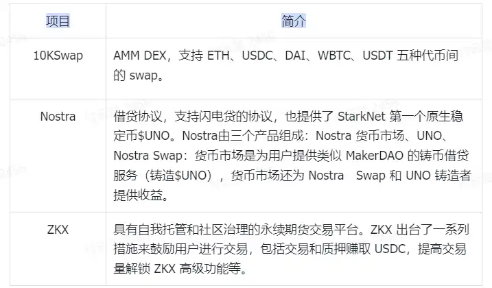 空投预期引发交互热潮，Layer2之夏即将到来？