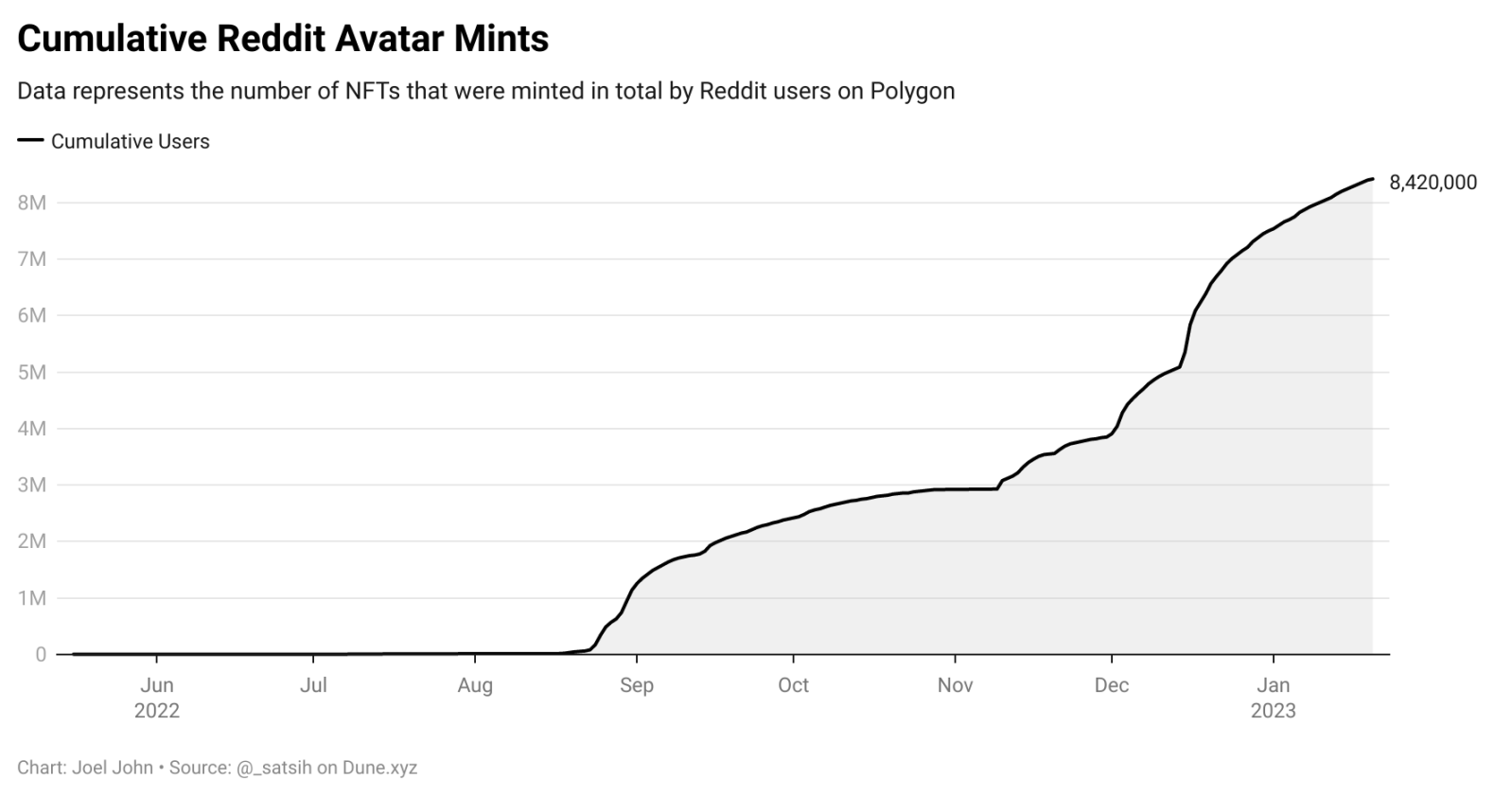 侵權、監管、騙局，面對這些潛在問題，Meta放棄了NFT計劃