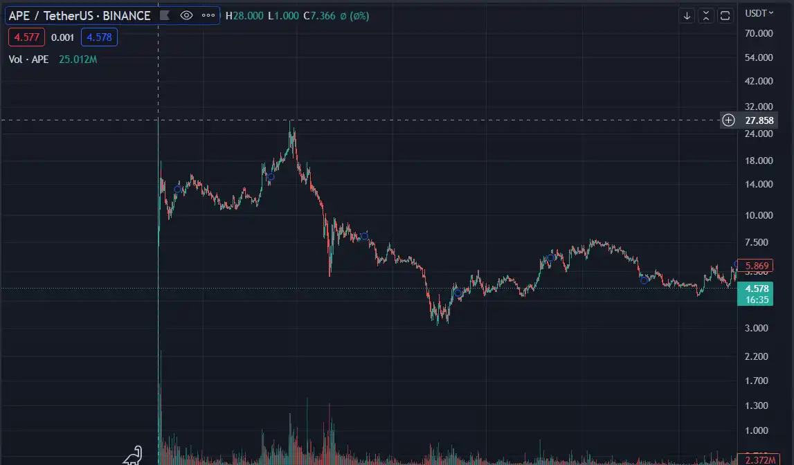 一文了解DWF Labs与Wintermute的“恩怨对局”及做市项目