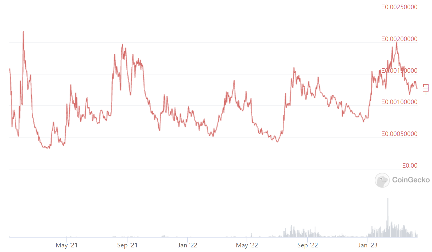 上海升级完成，Lido是否能继续领跑LSD赛道？
