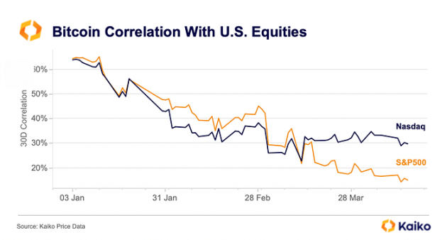 以太坊完成Shapella升级，后续市场看涨还是看跌？