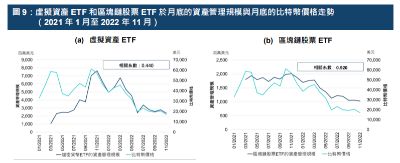 港交所报告解读：ETF与全球金融市场虚拟资产生态圈的发展