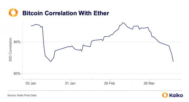 以太坊完成Shapella升级，后续市场看涨还是看跌？