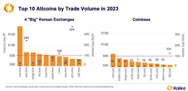 以太坊完成Shapella升级，后续市场看涨还是看跌？