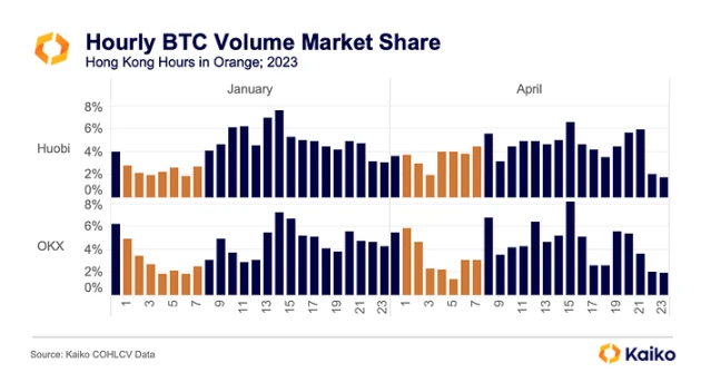 以太坊完成Shapella升级，后续市场看涨还是看跌？