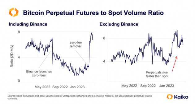 以太坊完成Shapella升级，后续市场看涨还是看跌？
