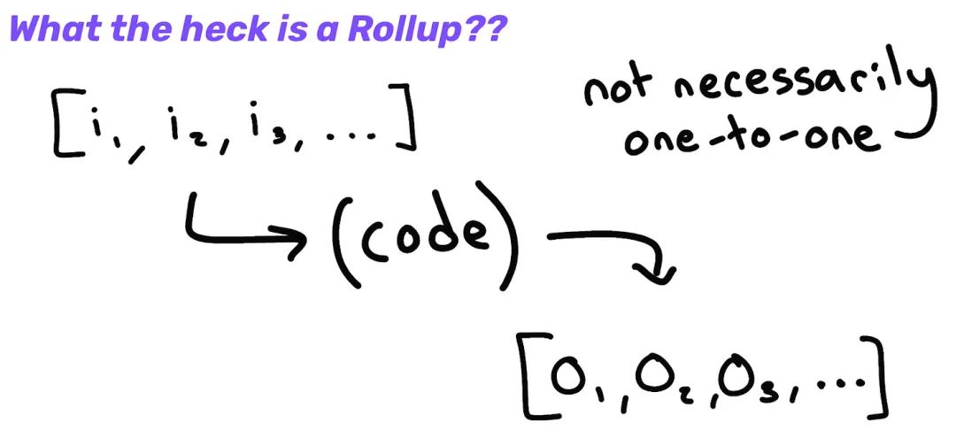 2万字深度技术文：为什么现在没有真正意义上的Rollup？
