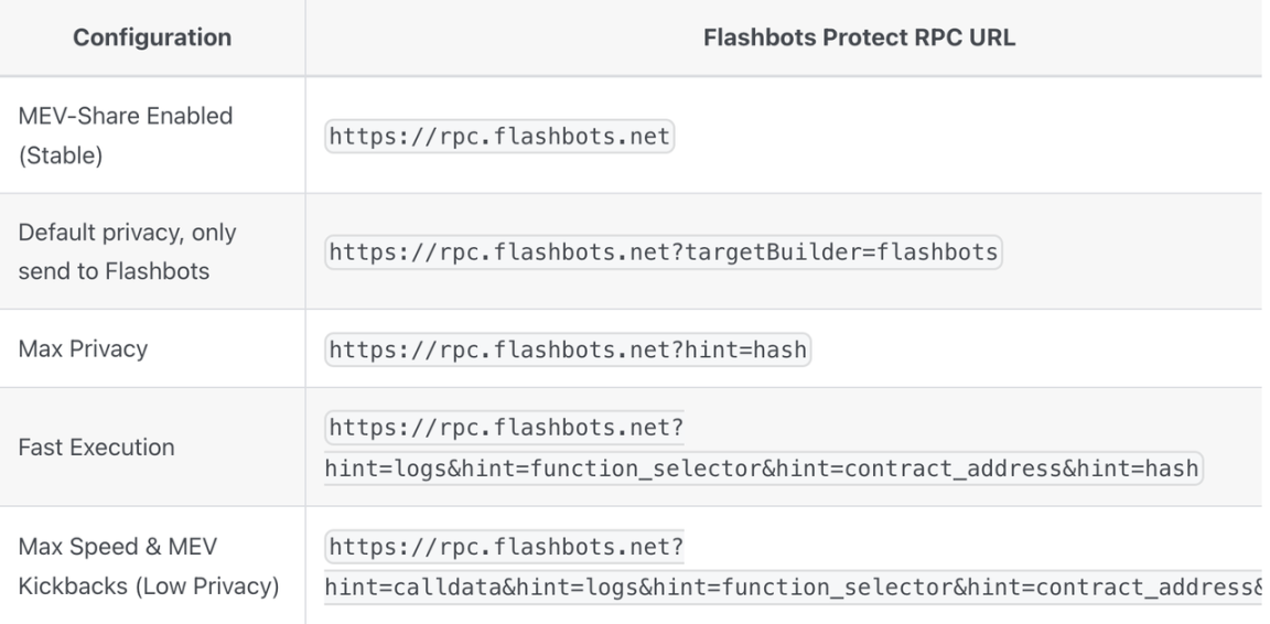 夾子末日來了？一文速覽用戶可參與分成的Flashbots新協議MEV-Share
